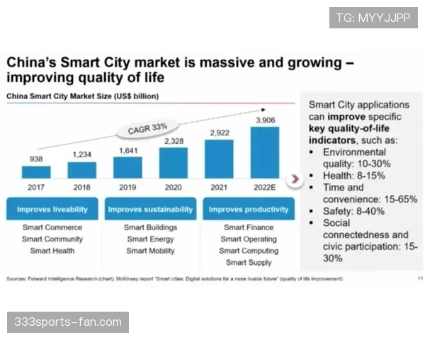 居莱尔职业生涯发展潜力分析 未来上限究竟有多高