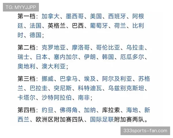 2026世界杯48支球队分12个小组如何分组规则