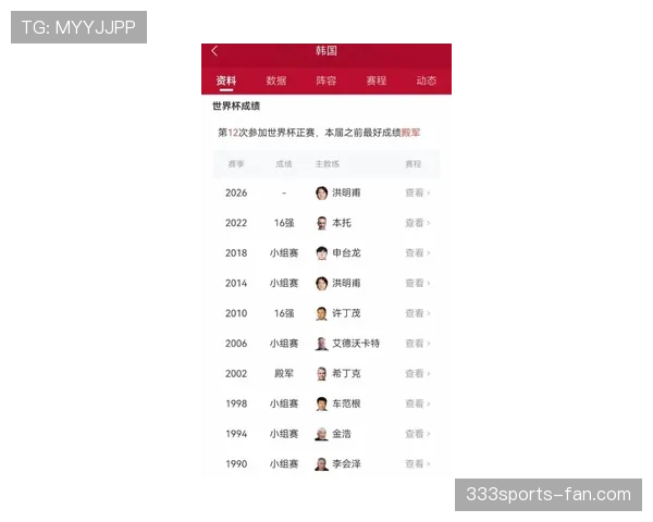 世界杯A组最新消息:韩国第三名身份仍被淘汰