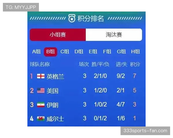 世界杯B组卡塔尔战绩：1分垫底无缘淘汰赛